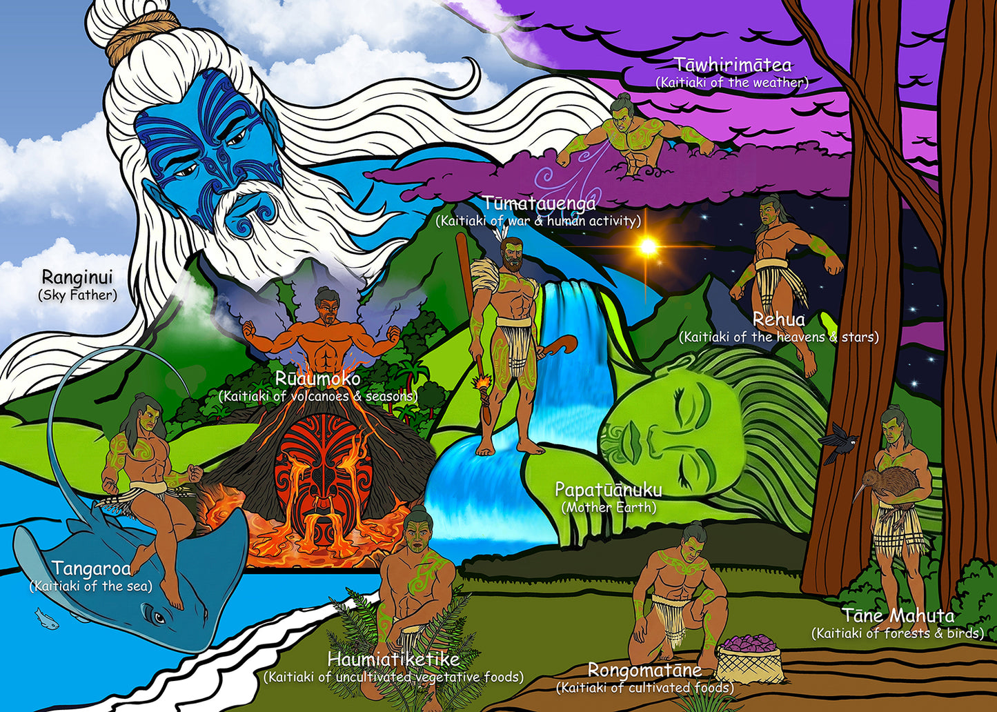 Kaitiaki Tāne - Version 1 - Poster