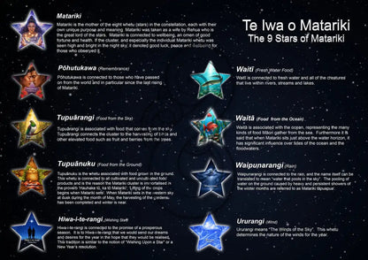 Matariki with Info - Poster