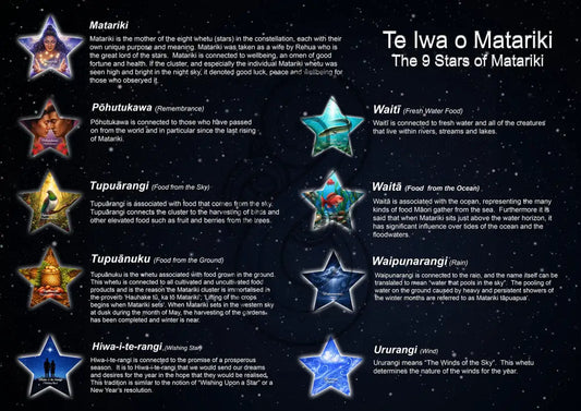 Matariki with Info - Poster